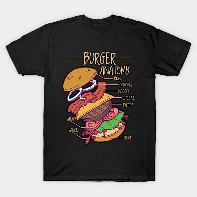 Burger Anatomy - Doctor of Burger Studies Design T-Shirt by Graphic Duster